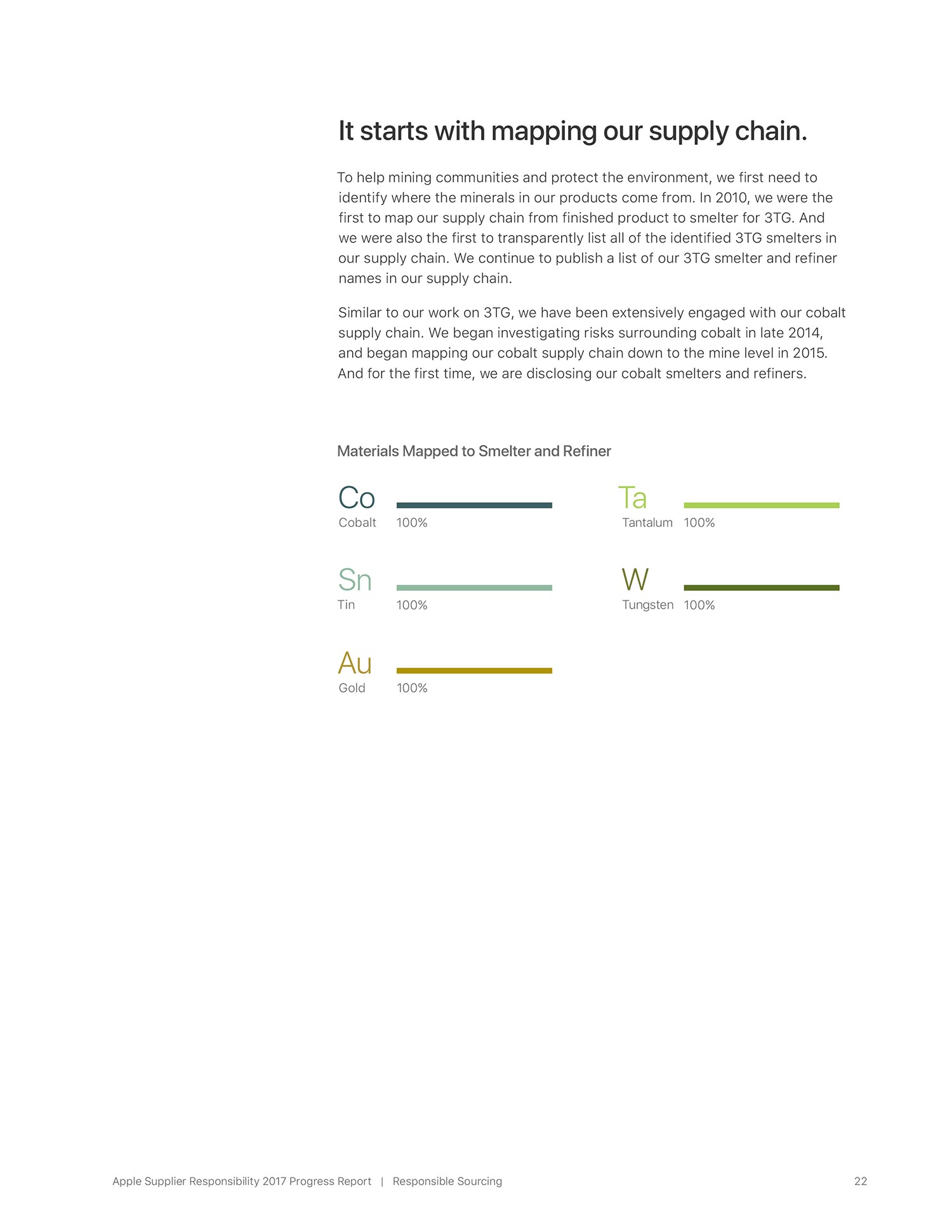 SR-report-pdf-91-OPT-yrk-22