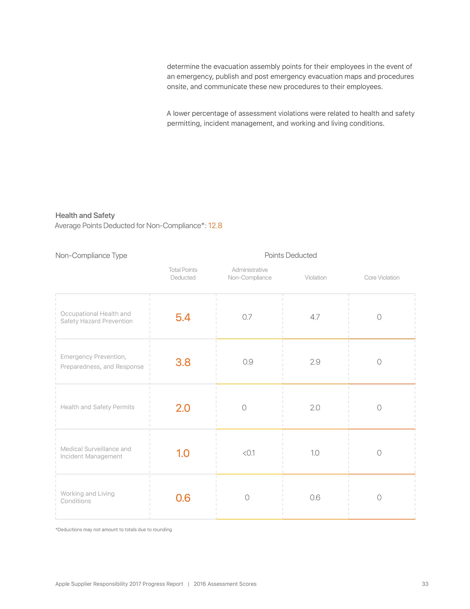 SR-report-pdf-91-OPT-yrk-33