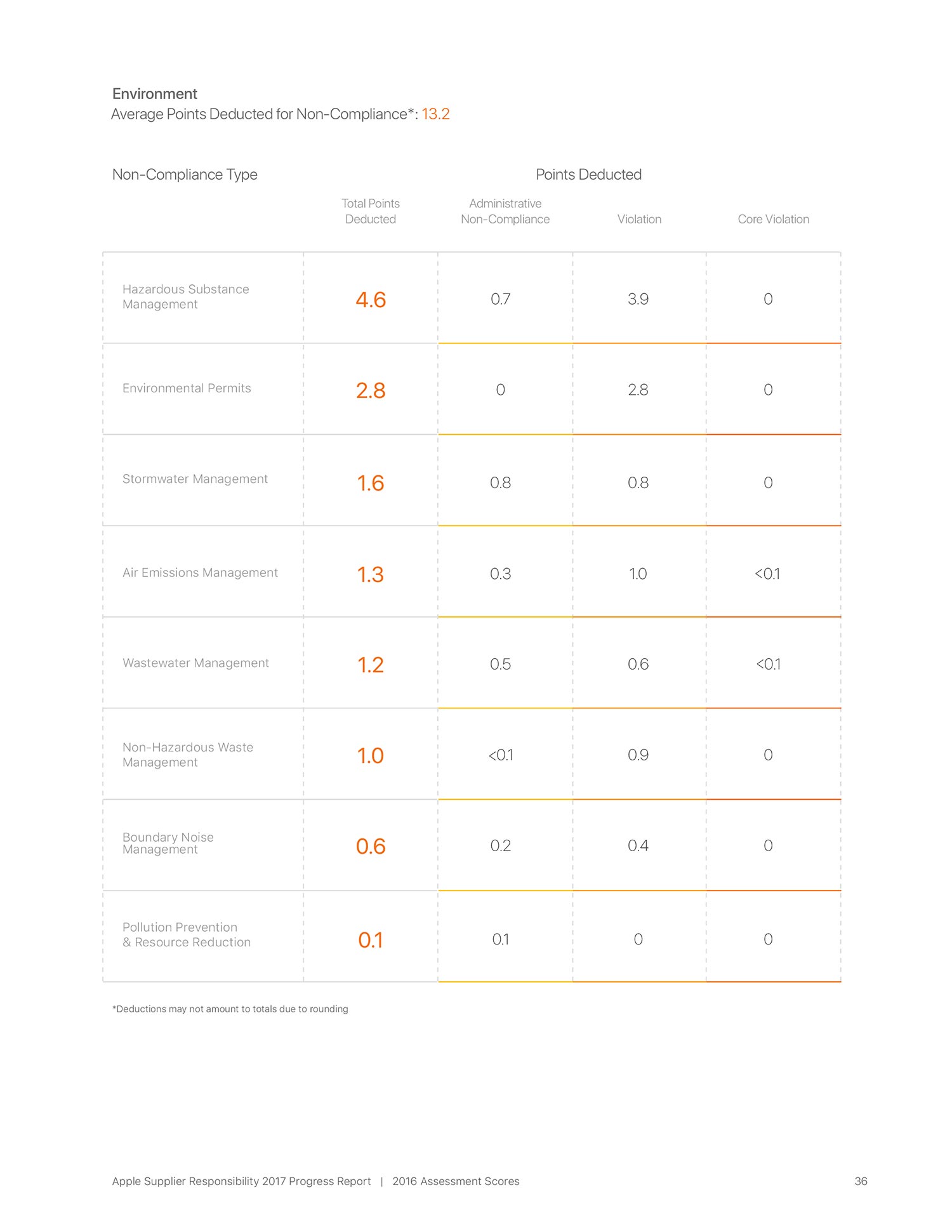 SR-report-pdf-91-OPT-yrk-36