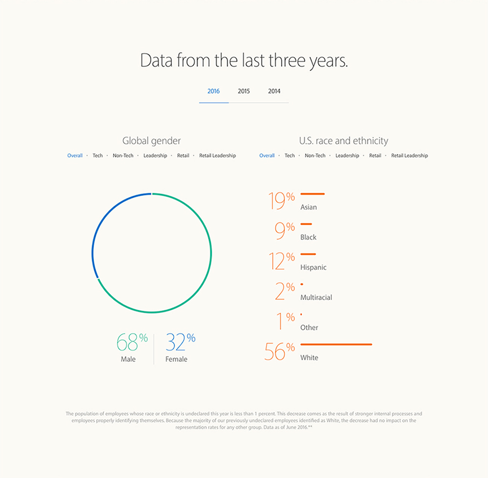 overall_chart